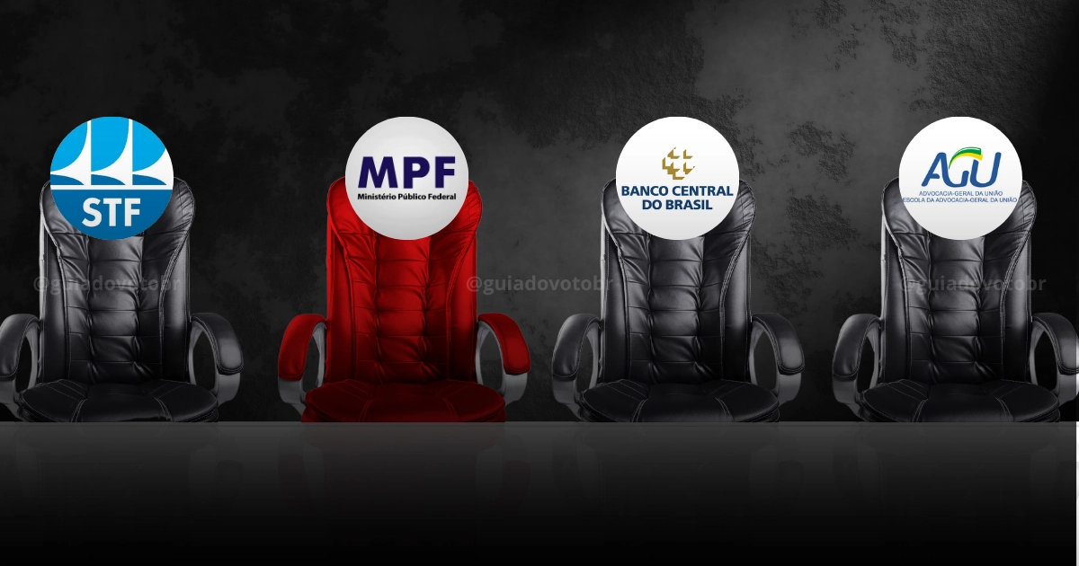 Quem nomeia quem?
